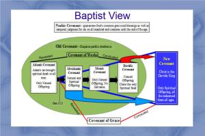 Baptist Covenant View